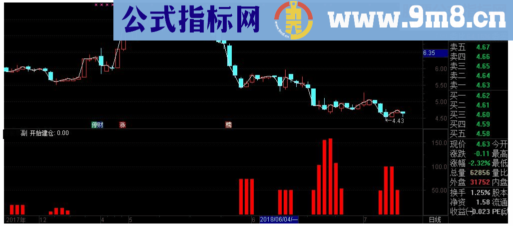 通达信开始建仓副图指标源码