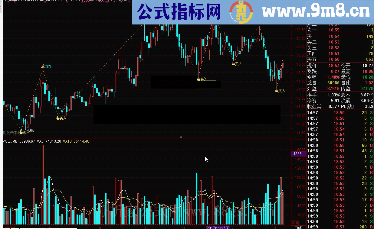 通达信趋势波浪源码