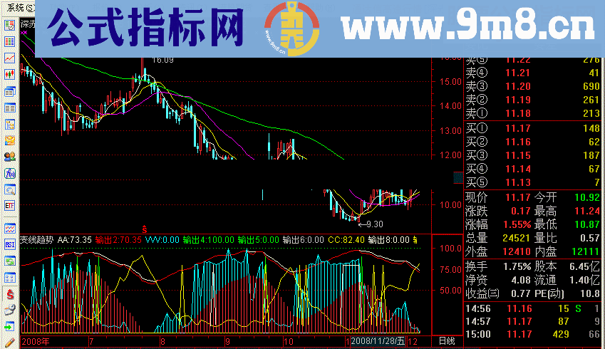 通达信变线趋势源码贴图