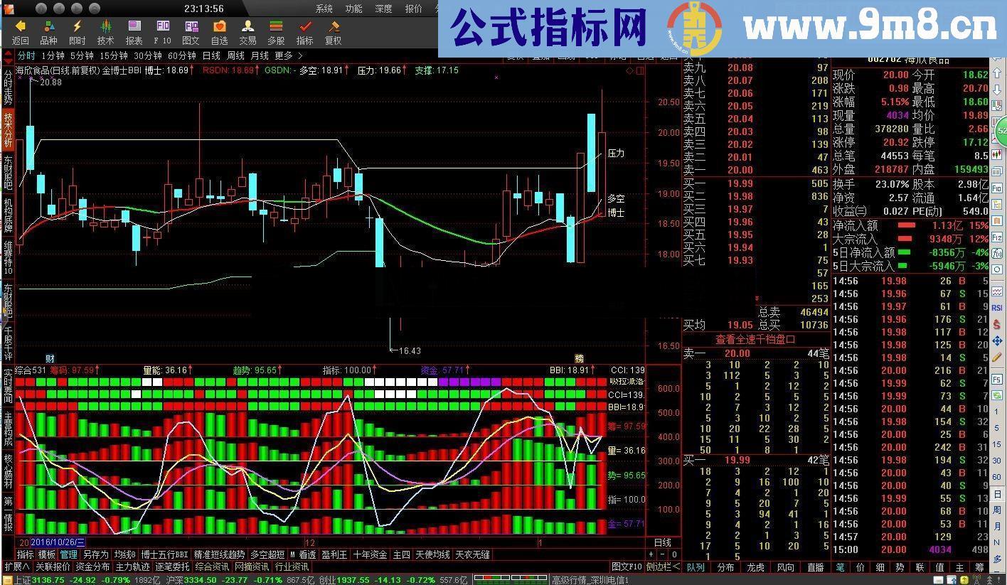 综合指标531