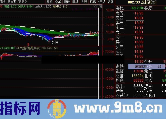 通达信志强OBV（公式副图源码K线图）通达信新OBV源码优化