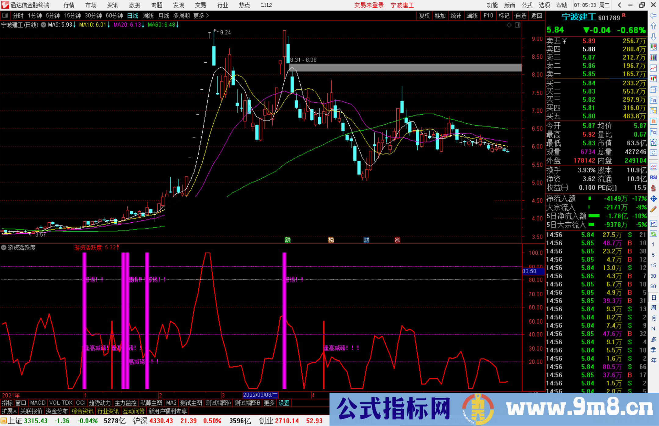 通达信游资活跃度指标公式源码副图