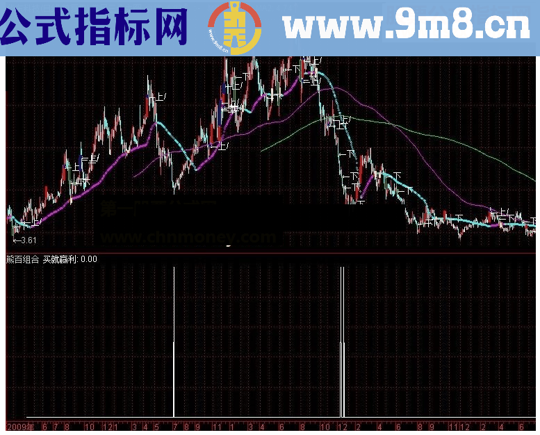 通达信熊百组合真正的极品源码附图