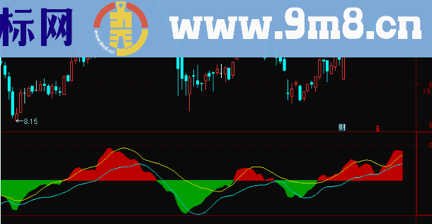 通达信一峰过一浪副图指标公式