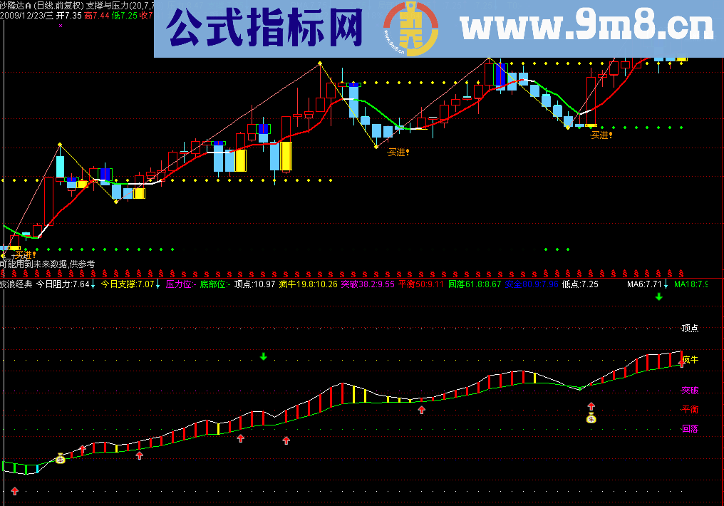 通达信抓牛公式指标公式