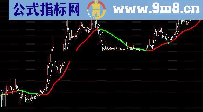 通达信一根均线打天下源码附图