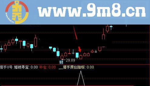 通达信猎手8号－－短线寻宝胜率：90%指标公式