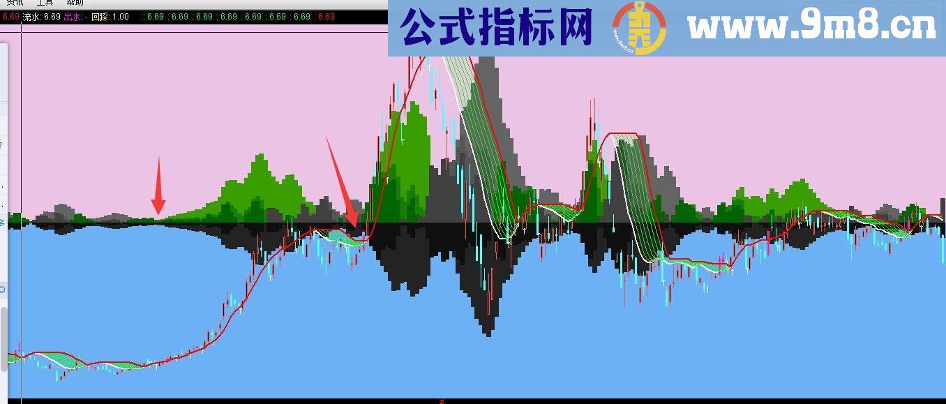 珍藏的指标欣赏 高山流水指标公式