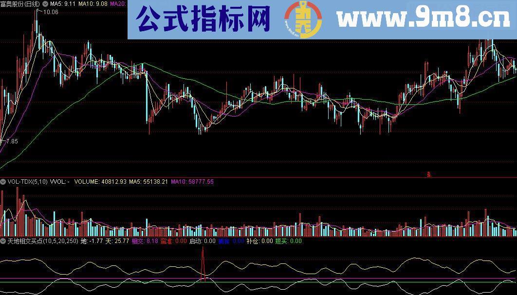 通达信天地相交买点源码附图