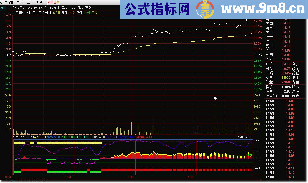 通达信2018 破军一号源码副图