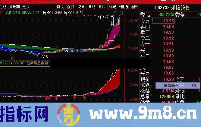 通达信志强OBV（公式副图源码K线图）通达信新OBV源码优化