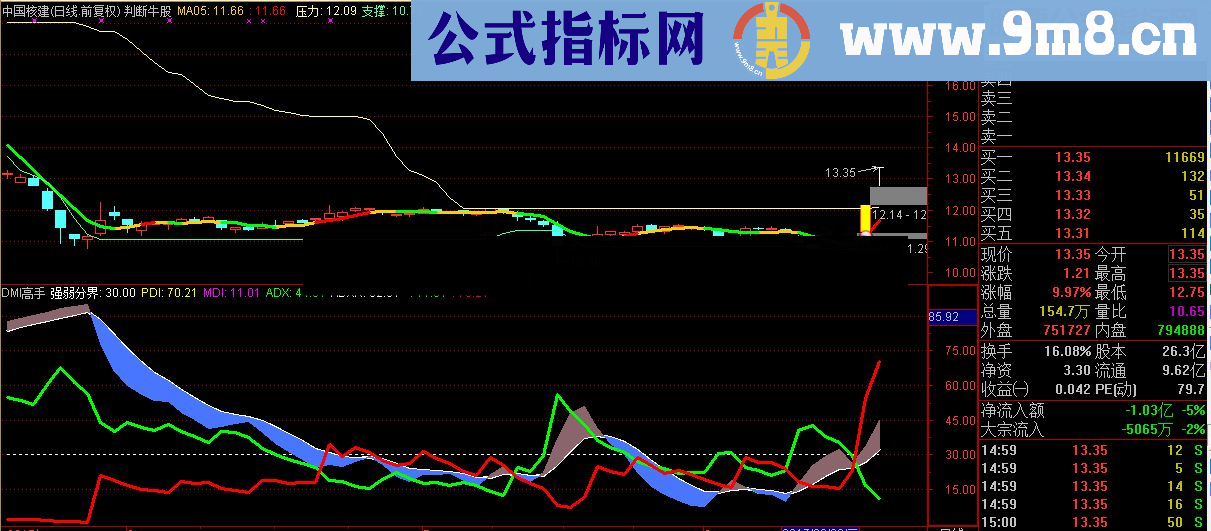 通达信高手优化DMI指标公式