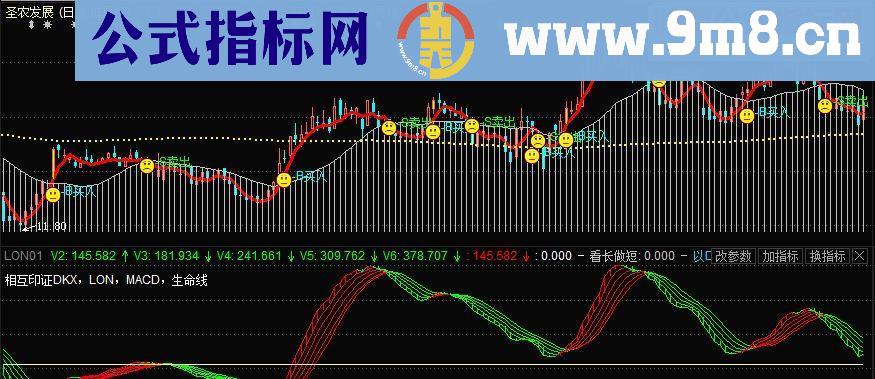 通达信趋势指标副图源码 贴图