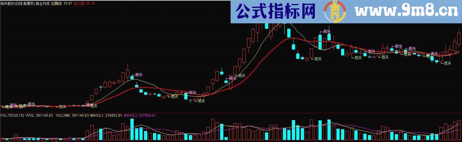 通达信专做主升（指标 主图/选股贴图）出手必为精品