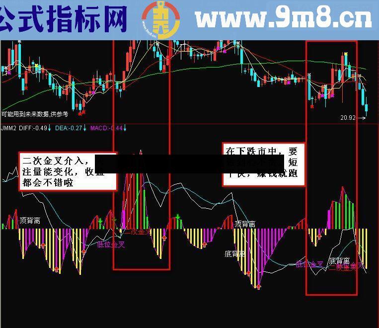 通达信金买卖指标公式