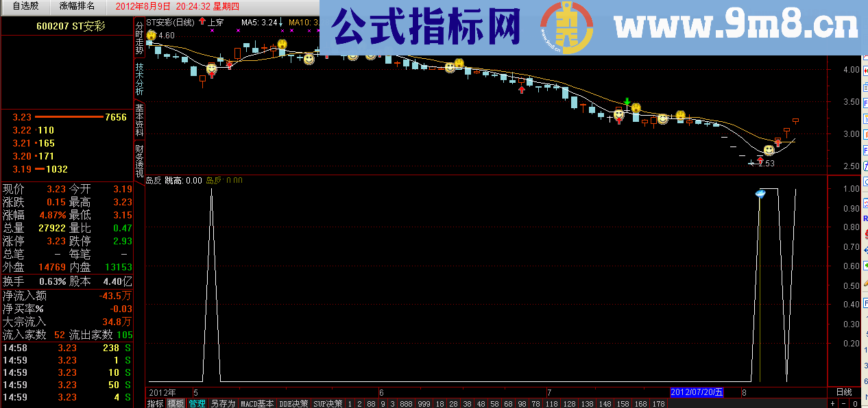 通达信岛型反转公式 专抓涨停