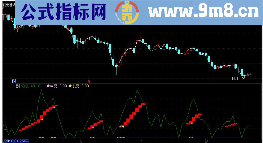 通达信投机轻松获利副图指标 源码 