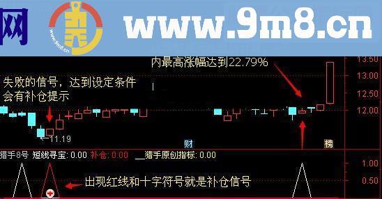 通达信猎手8号－－短线寻宝胜率：90%指标公式