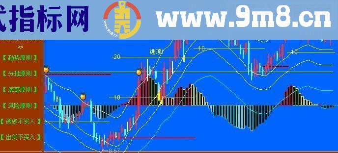 通达信主图叠加MACD 源码 贴图