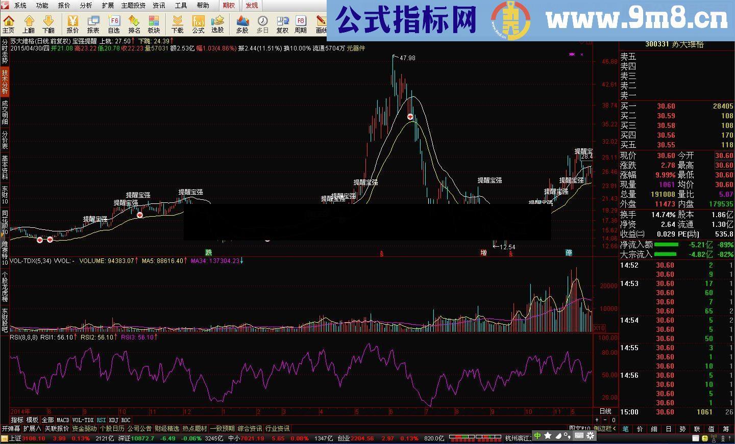 通达信宝强提醒源码