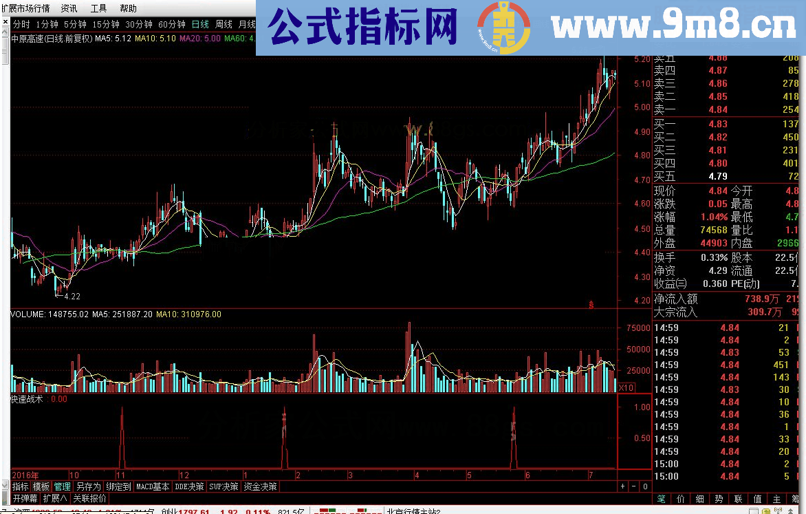 通达信快速战术转载和谐完全加密指标！