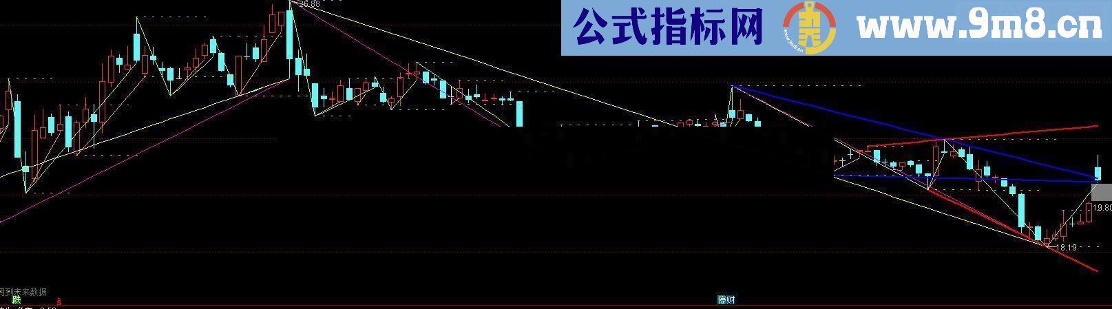 通达信神奇趋势划线指标源码