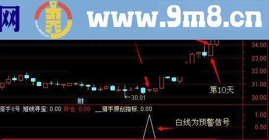 通达信猎手8号－－短线寻宝胜率：90%指标公式