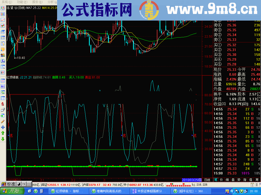 通达信红顶绿底指标公式