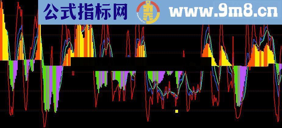 通达信顶底信号指标公式