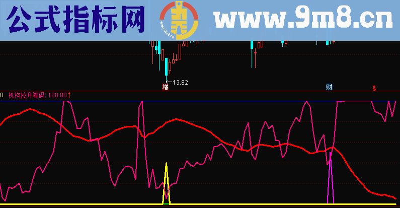 通达信机构抬高筹码副图公式源码