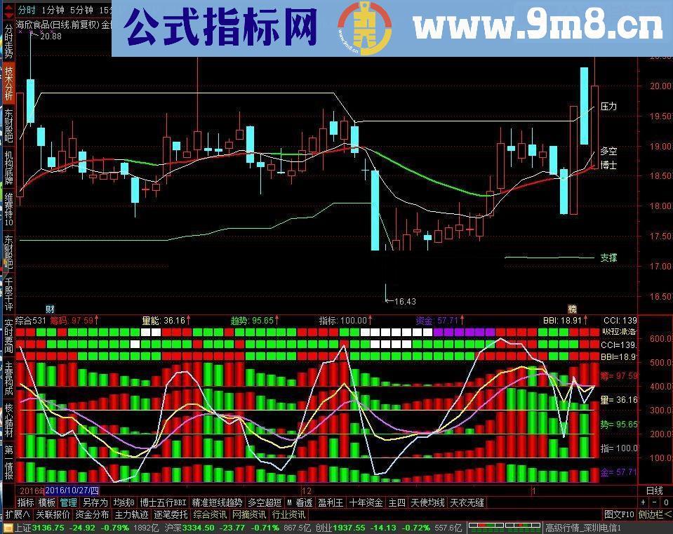 综合指标531