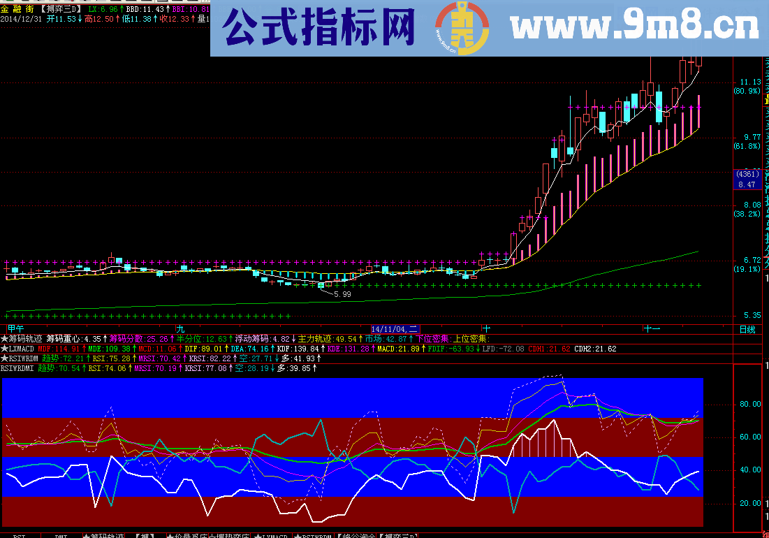 RSI，WR，DMI三合一副图公式 说明 源码