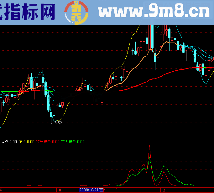 通达信每一波都绝对赚钱源码