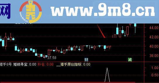 通达信猎手8号－－短线寻宝胜率：90%指标公式