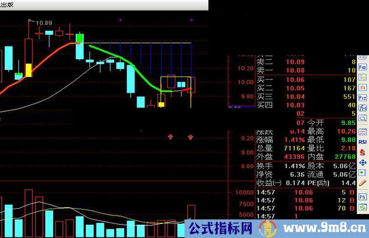 天狼主图中的绿线变白线选股公式