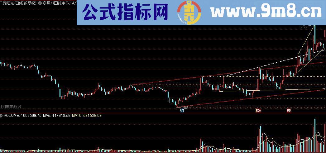 通达信多周期画线主图源码