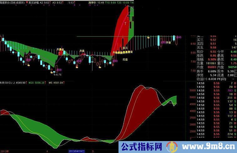 《未来58KDJ》更生动更形象（有代码和图）