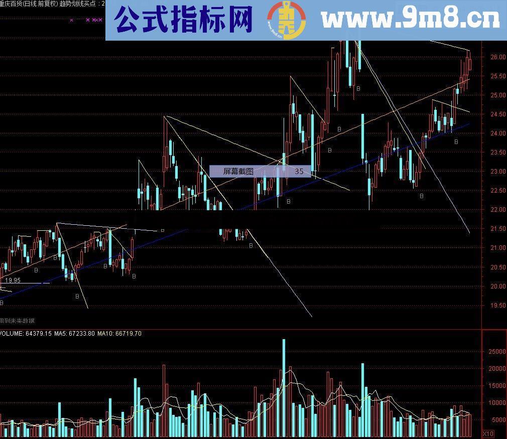 通达信趋势划线买点指标