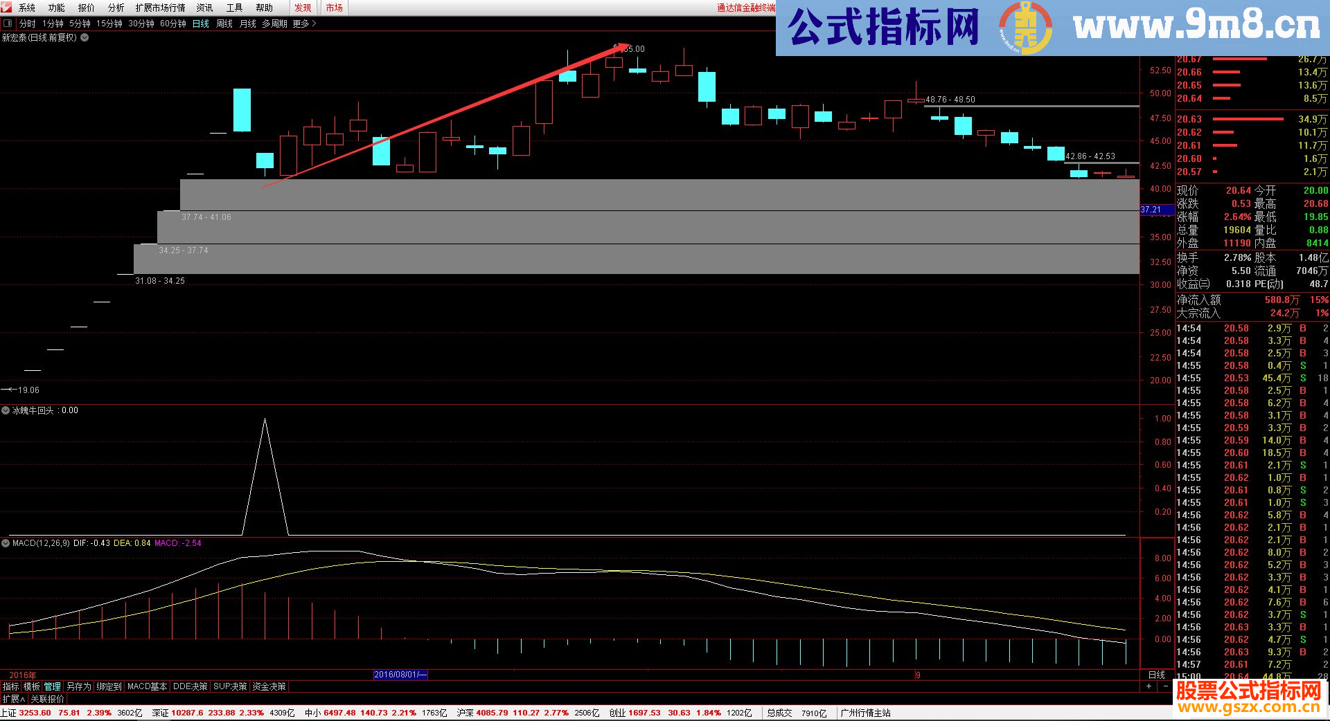 通达信冰魄牛回头 2019最牛高风报低吸