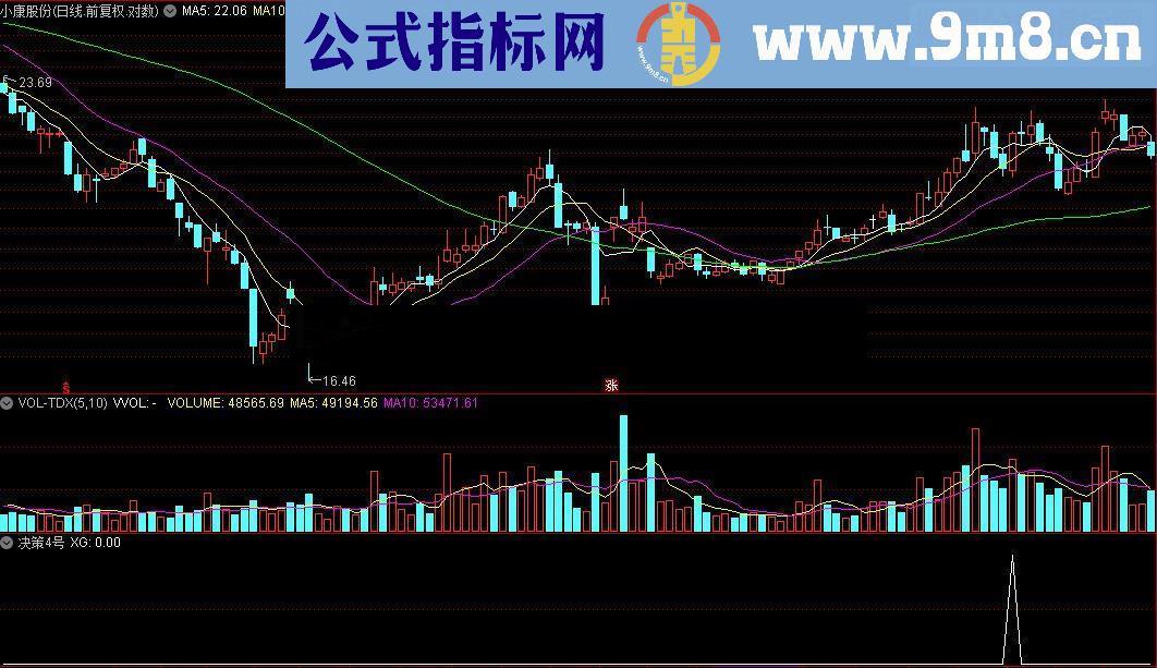 通达信愁眉苦脸指标公式