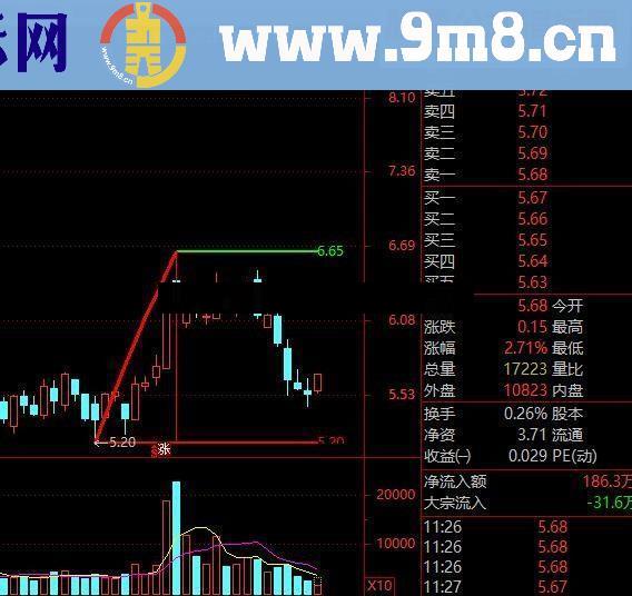 通达信主图K线画三角形 主图源码 