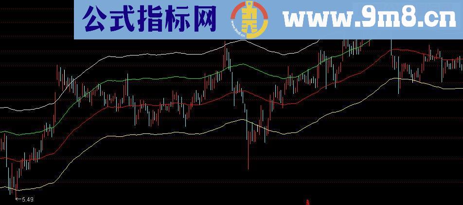 通达信新来分享一个胡立阳的地心引力线指标公式