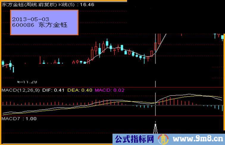 周线MACD在O轴上方刚金叉的公式