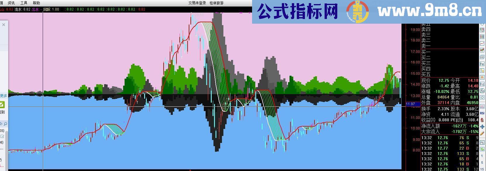 珍藏的指标欣赏 高山流水指标公式