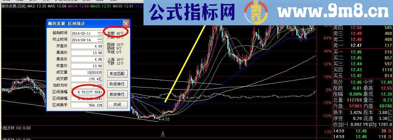 通达信海锐抄底宝源码