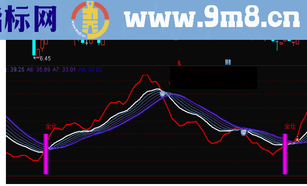 通达信关键时机全仓杀入副图公式