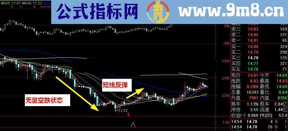 通达信海锐抄底宝源码