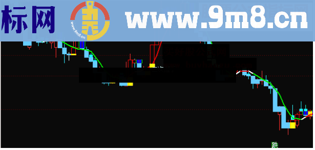 通达信二次探底主图无未来源码