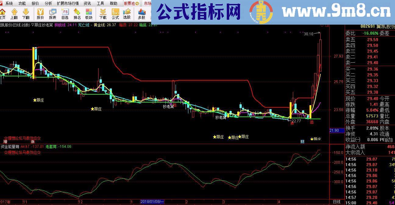 通达信资金能量潮（指标副图无未来）识庄破庄套装（三）