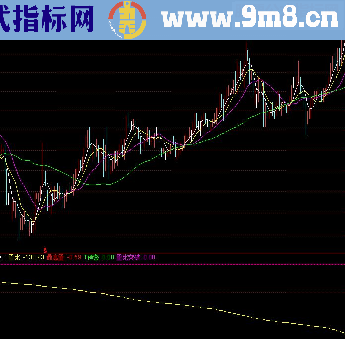 通达信分时量比源码副图